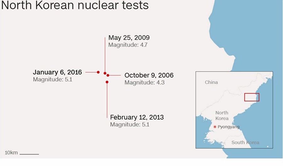 On January 8, 2016, North Korea announced that they had conducted a nuclear weapons test. If confirmed, this would be the fourth test conducted for the country since 2006.