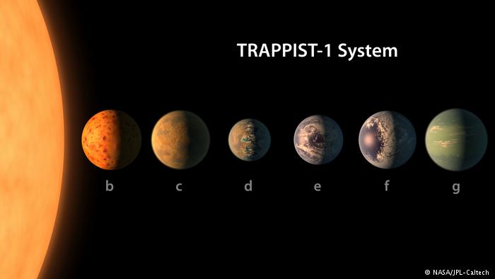 NASA has found seven new planets that will be able to sustain life. 